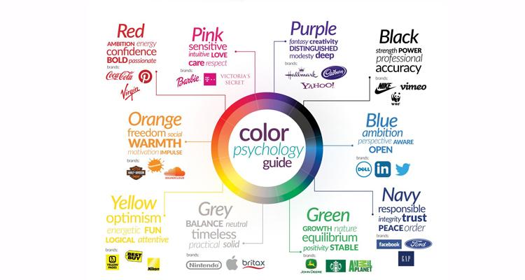 Come i colori influenzano la nostra vita