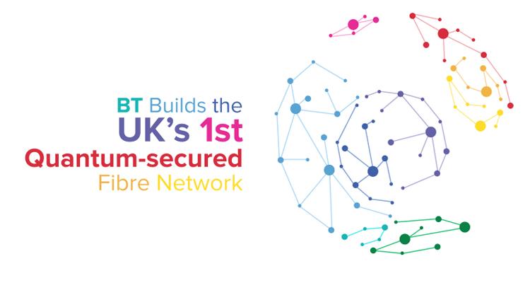 Quantum-Secured Network