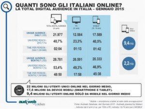 audiweb