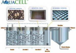 aquacell