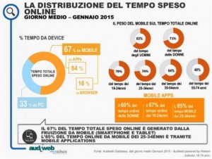 audiweb2