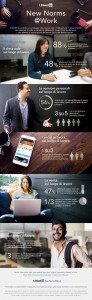 indagine linkedin