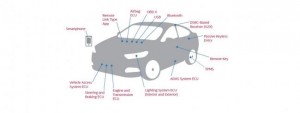 tecnologia e auto