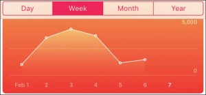 dashboard-app-salute