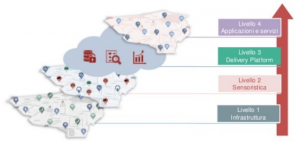 infrastruttura-smartcity